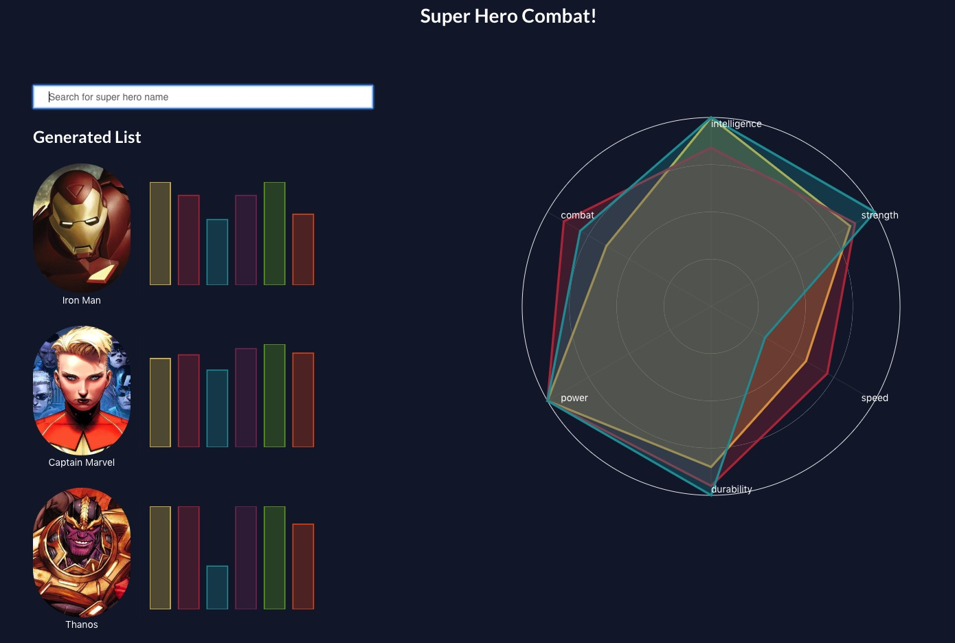 Super Hero Combat app showing selected heroes, bar charts, and a hexagon comparison chart