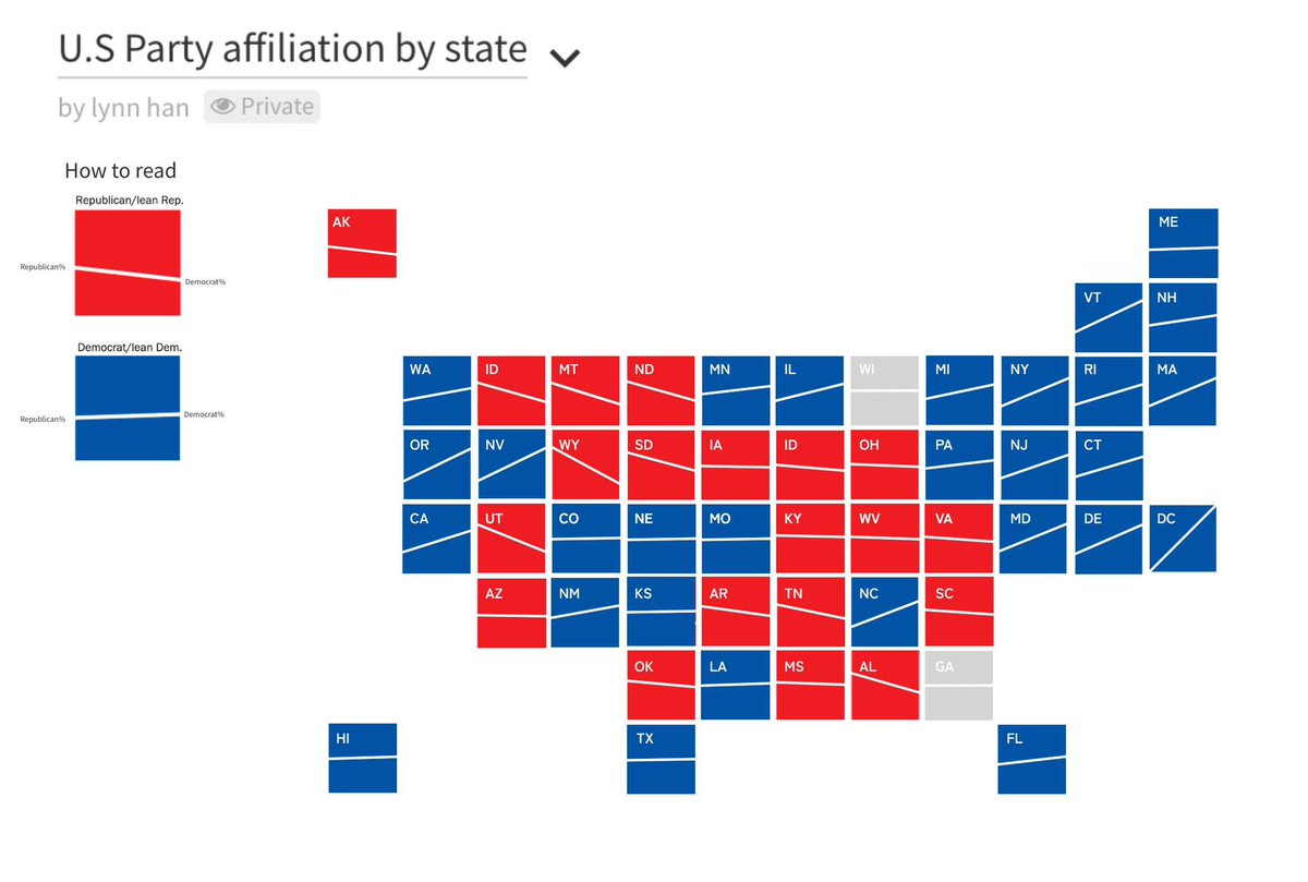 Geo-slope chart of U.S. party affiliation by state