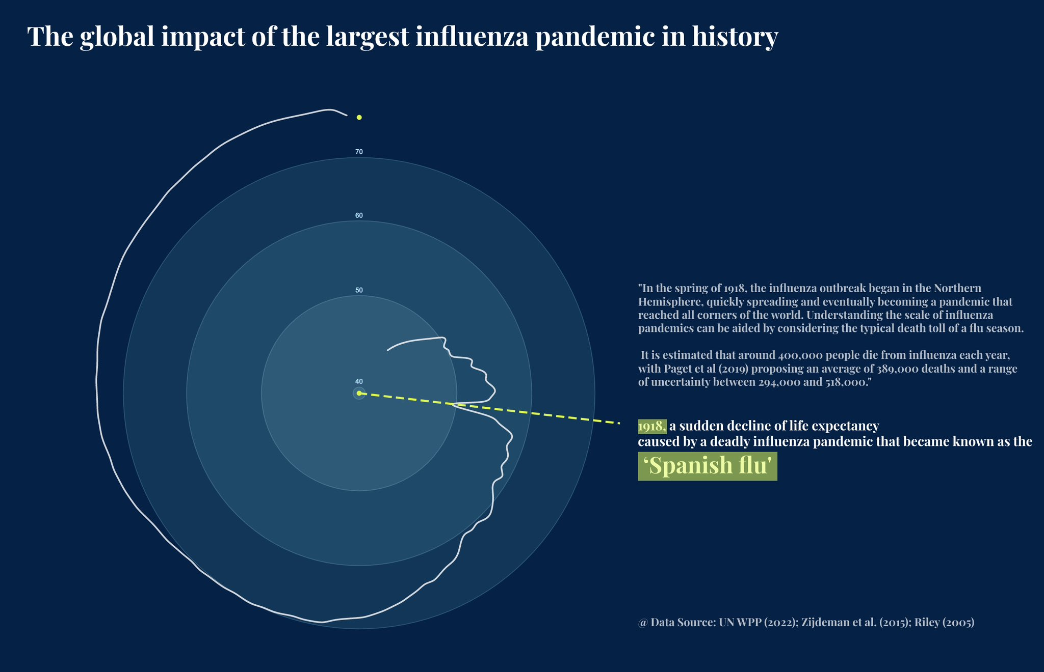 Annotated visualization of the global impact of the 1918 influenza pandemic