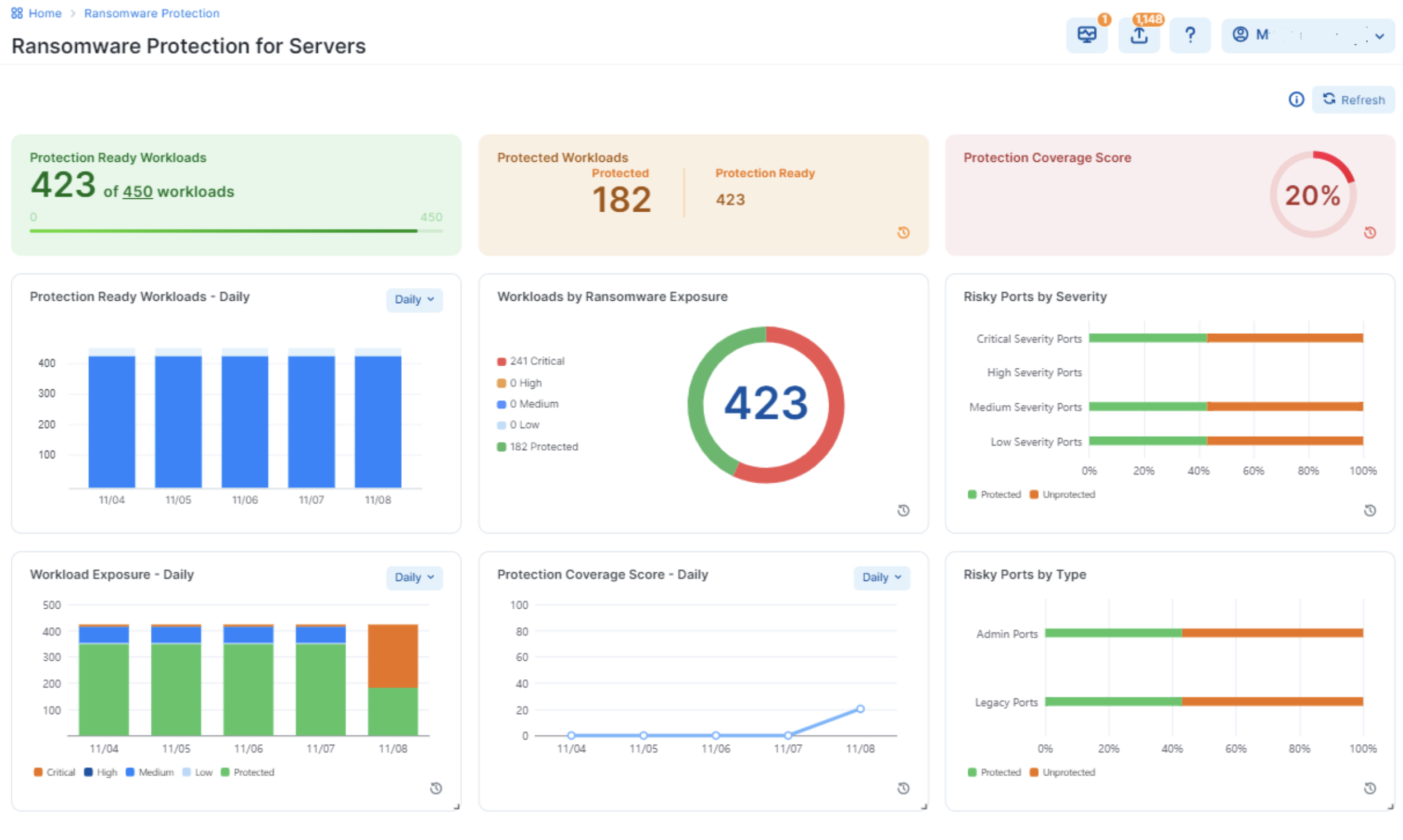 Ransomware Protection Dashboard