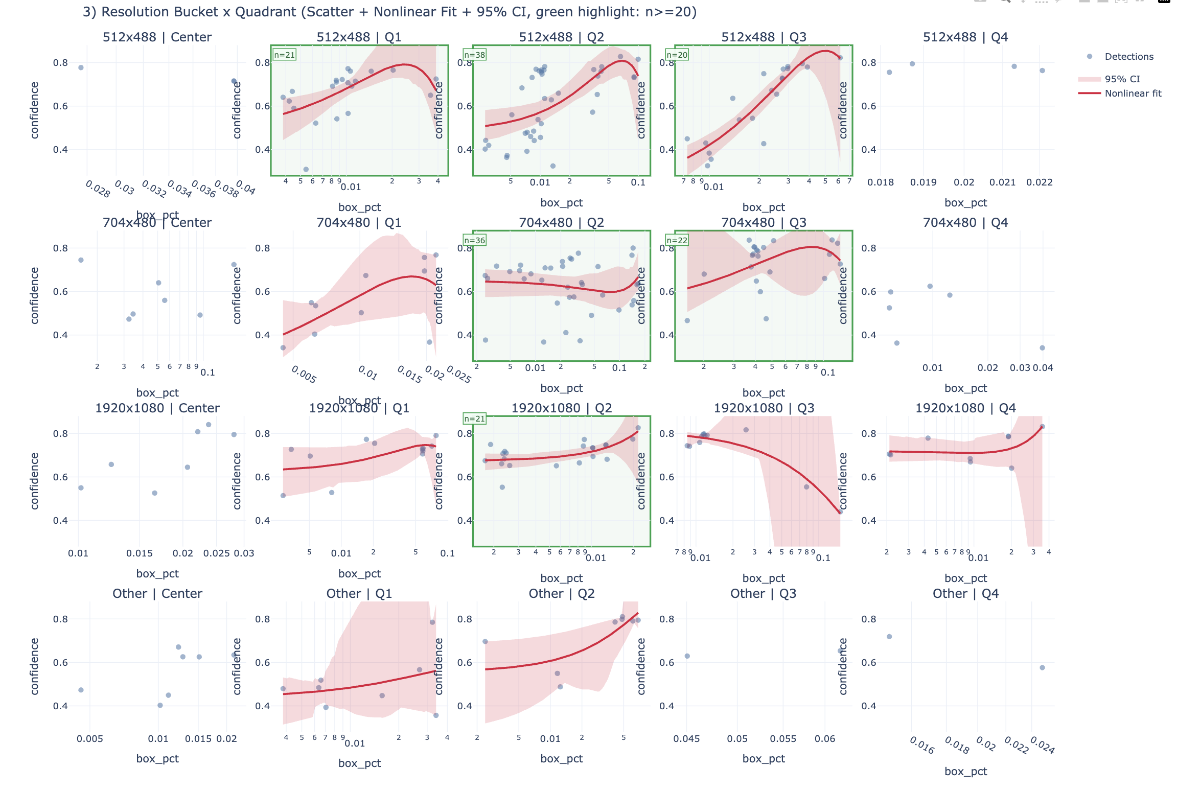 Static Frame Filtering for AI Video Analysis